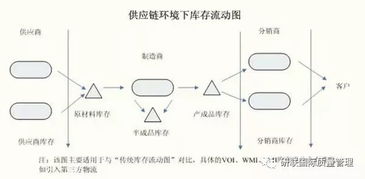 不懂庫存控制，供應(yīng)鏈管理計(jì)劃何以談高水平