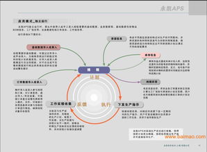 現(xiàn)代企業(yè)供應(yīng)鏈管理模式 整合批發(fā)、廠家與供應(yīng)商，構(gòu)建高效服務(wù)網(wǎng)絡(luò)
